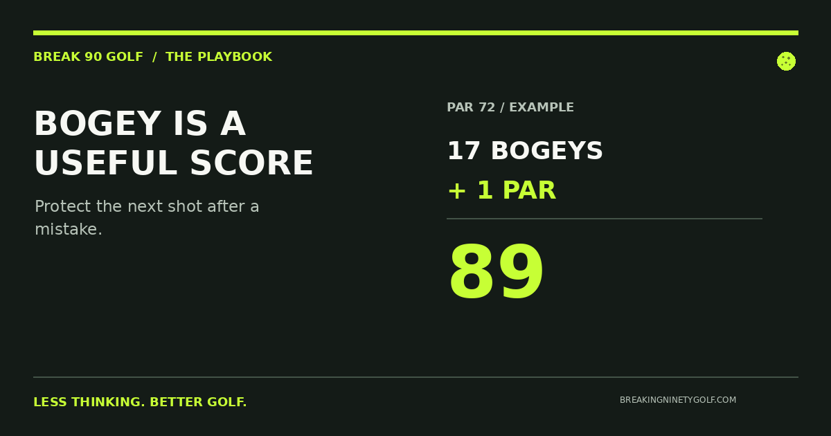 A par-72 scoring example shows 17 bogeys and one par totaling 89.
